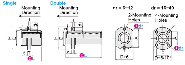 Linear Bushings